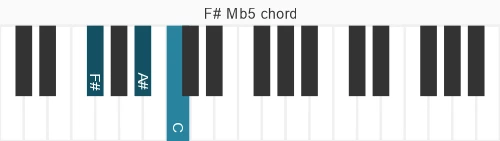 Piano voicing of chord F# Mb5